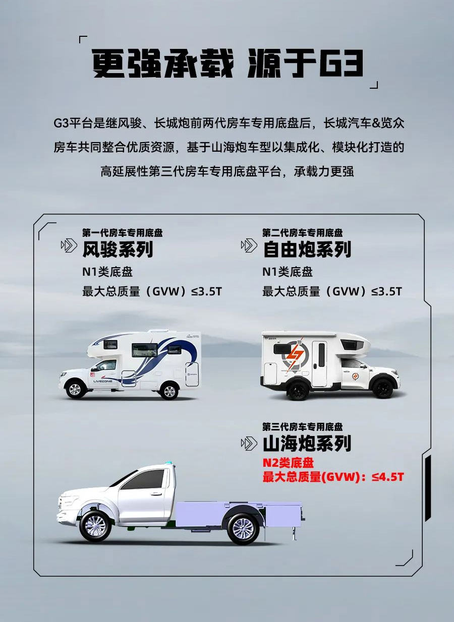 55.8 萬起，山海炮房車正式上市！